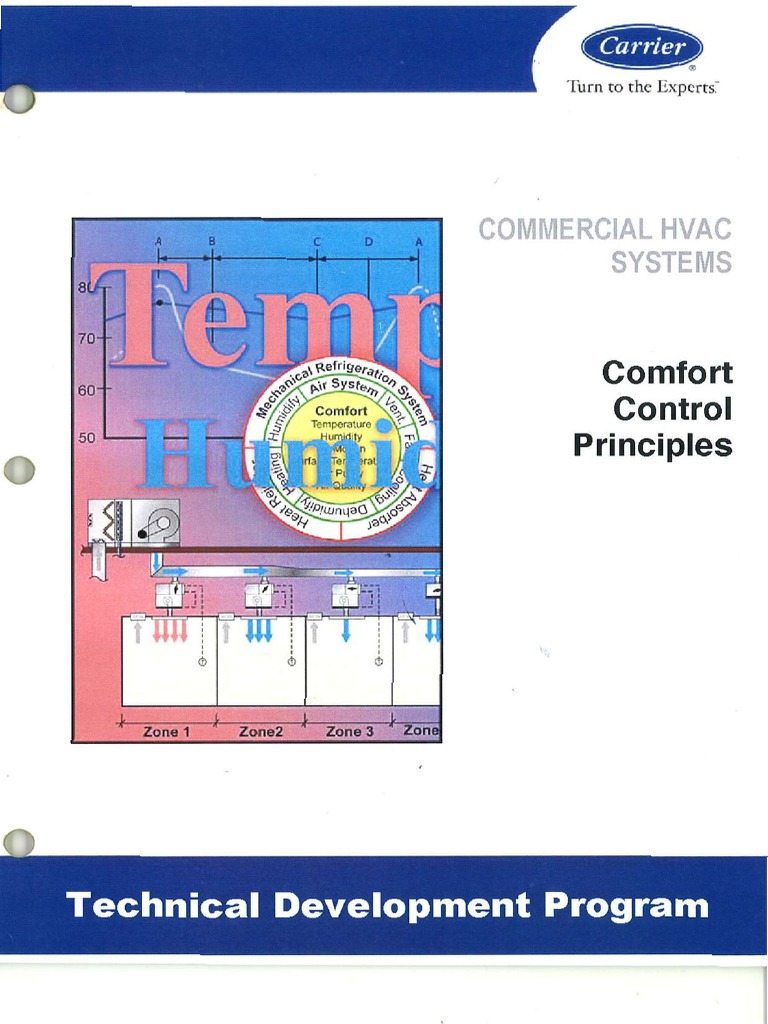 Comfort Control Principles | PDF | Hvac | Air Conditioning