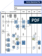 Inventory Replenishment Flow Process Sample