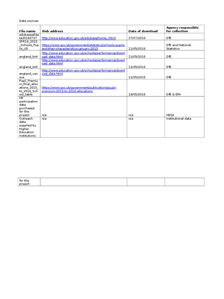 Education Data Sources Overview | PDF | Computing | Software