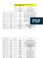 Candidati Admisi La Proba Scrisa A Examenului de Titularizare - 2016