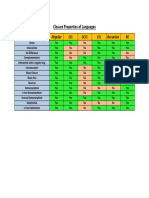 Closure Properties Table