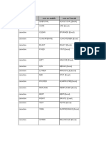 Lista Functiilor in Engleza Corespunzatoare Celor in Franceza