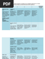 Narrative Rubric Grade 9:: 4 3 2 1 Comments and Points Earned