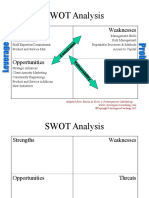 Sample SWOT Analysis Slide for PowerPoint