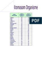 Jumlah Kromosom Organisme