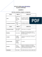 Quadro de Conectivos