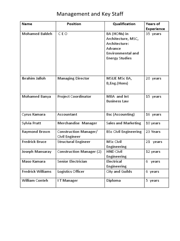 Management Team and Qualifications Overview | PDF