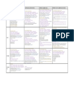 Simple Continuous (Estar+Ando) Perfect (Haber+Ado) Perfect Cont. (Haber+Ado+Ando)