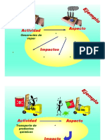 Sistema de Gestión Ambienta PRACTICA