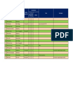 Tugas Pengisian Web Strada Pusat