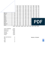 Analyzing Class Data Spreadsheet