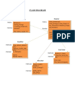 Class Diagram