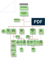 Organigrama Final