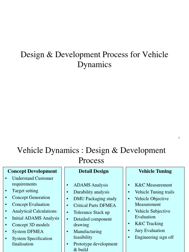 VDHS-12 Vehicle Dynamics Design Process | PDF | Suspension (Vehicle ...
