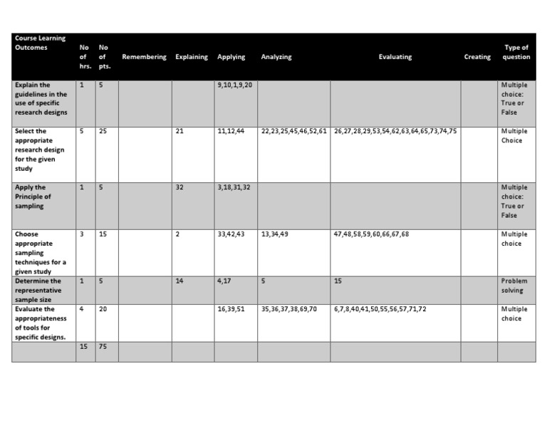 Research Design and Sampling Guide | PDF