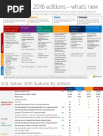 SQL Server 2016 Editions Datasheet