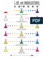 Colours of pH Indicators.pdf