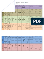 Linear and rotational mechanical elements, electrical circuits, fluid, and thermal components