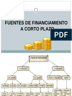 Financiamiento A Corto Plazo