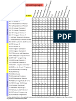 Engineering Major: Brandon University Courses by Year