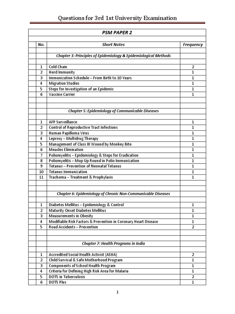 Questions For 3rd 1st University Examination: PSM Paper 2 | PDF | Birth ...