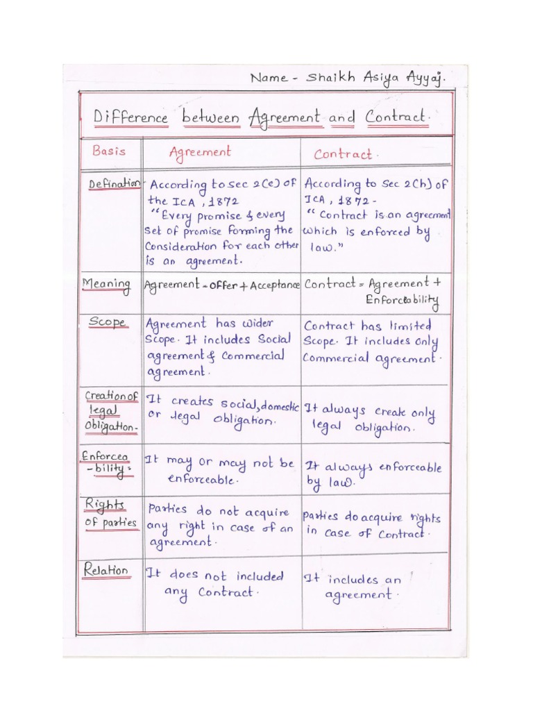 Difference Between Agreement And Contract By Shaikh Asiya Pdf