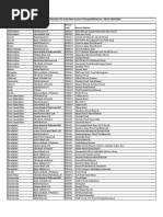 MCB Islamic Bank Branches Contact List | PDF | Karachi | Lahore
