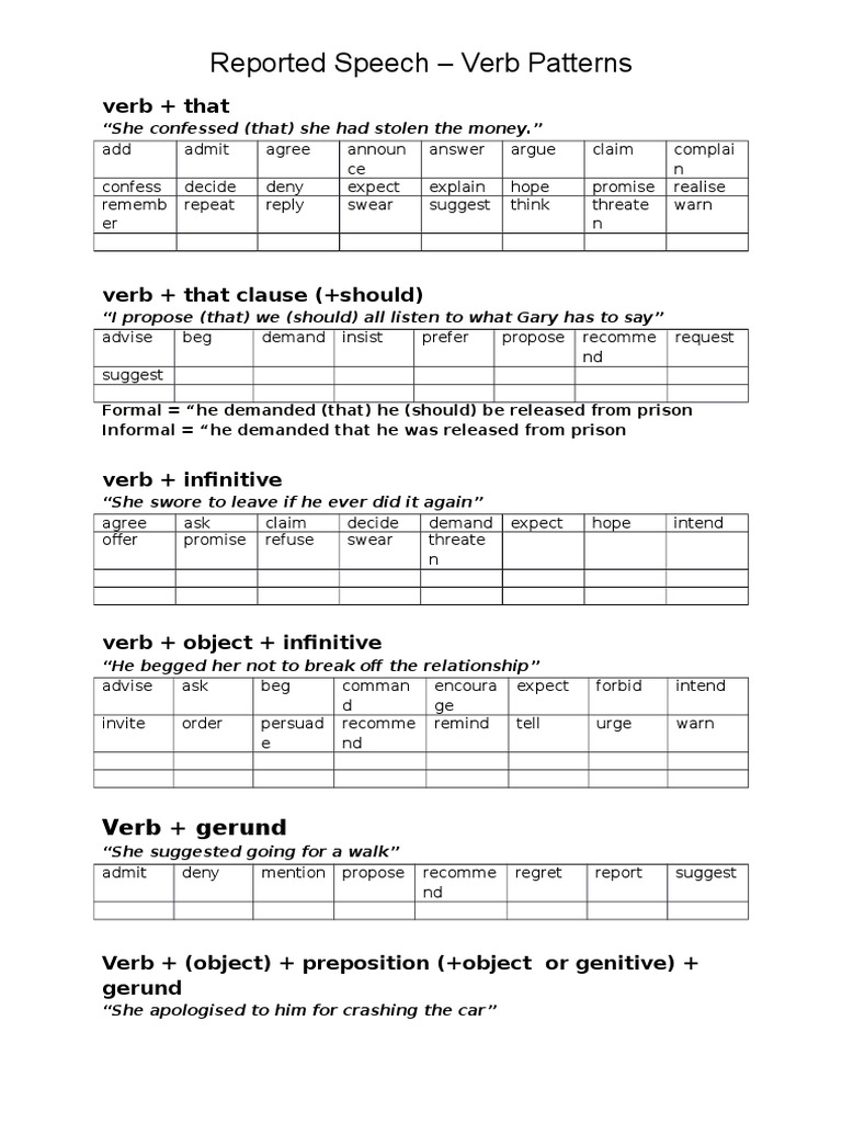 Reported Speech Verb Patterns Guide | PDF