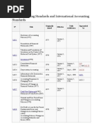 List of Pfrs and Ifrs