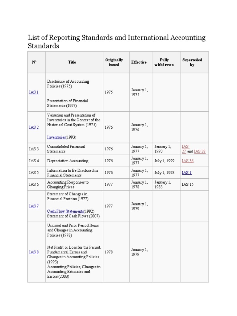 List of International Accounting Standards | PDF | International ...