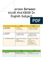 comparison kssr and kbsr.pptx