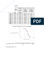 Data For Fine Aggragates