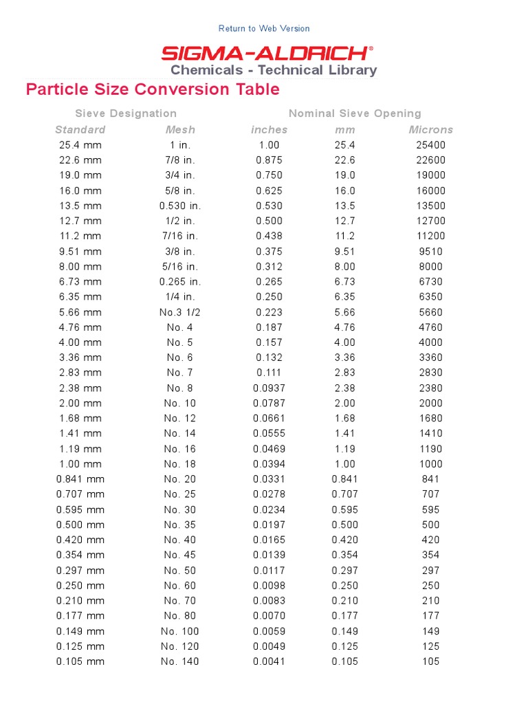 Particle Size Conversion Table: Chemicals Technical Library | PDF