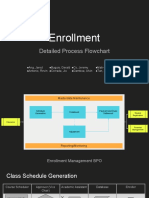 Detailed Process Flowchart Enrollment