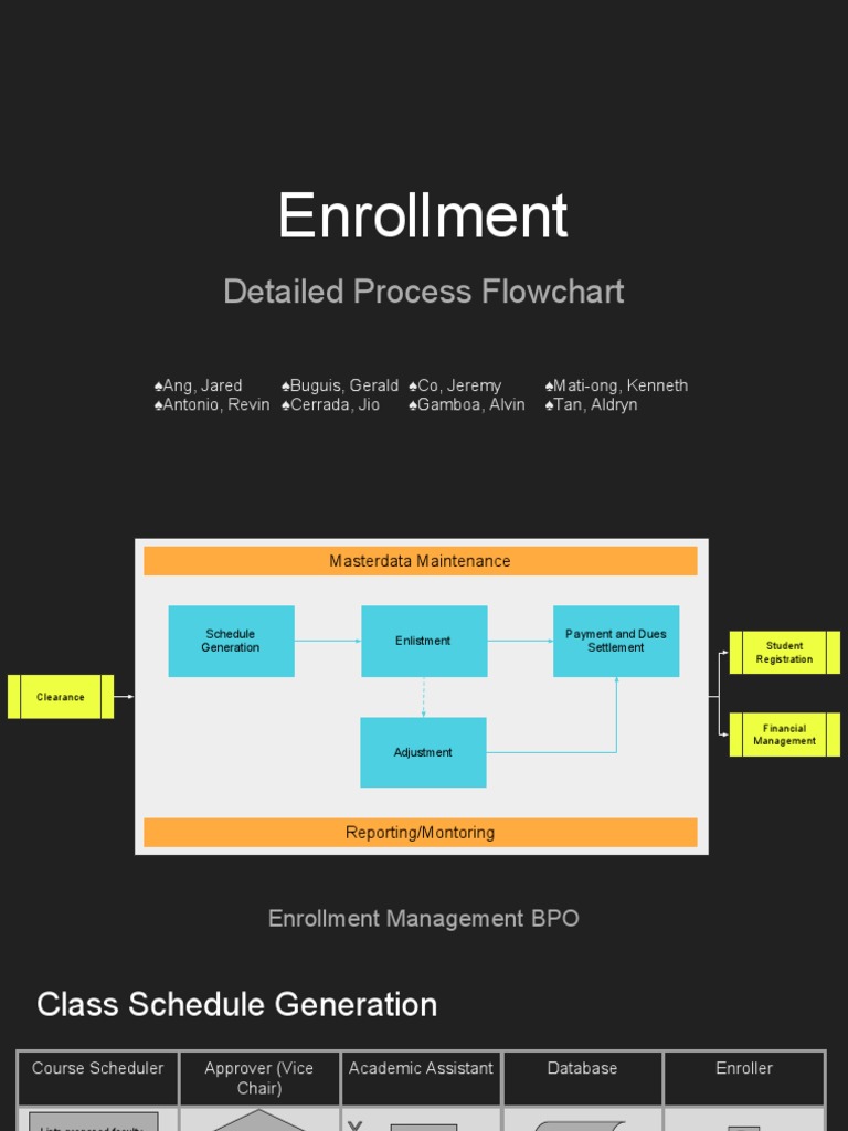 College Enrollment Process Flowchart | PDF