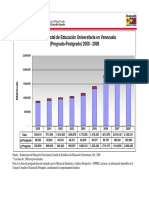 Matricula de Pregrado y Postgrado 2000-2008