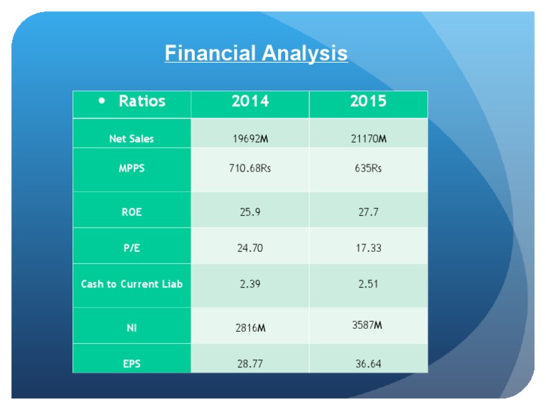 Financial Ratios Analysis 2014-2015 | PDF | Business | Technology ...