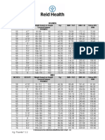 Bmi Form