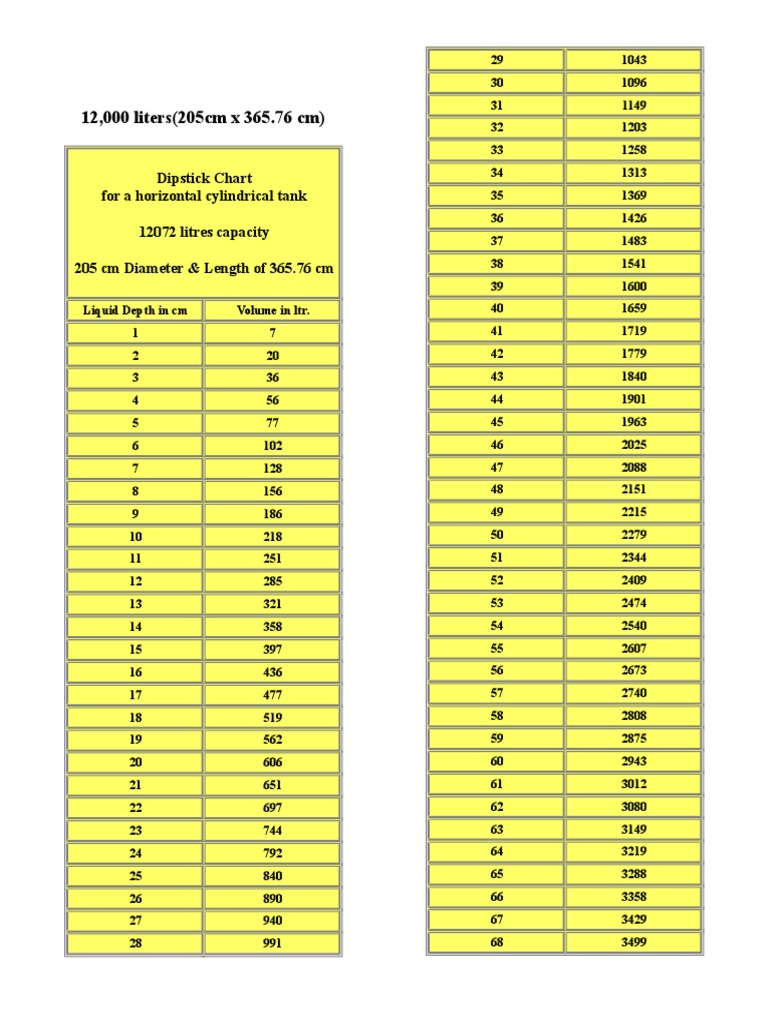 Dipstick Calibration PDF Litre Volume
