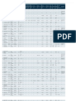 Fatty Acid Composition of Some Major Oils