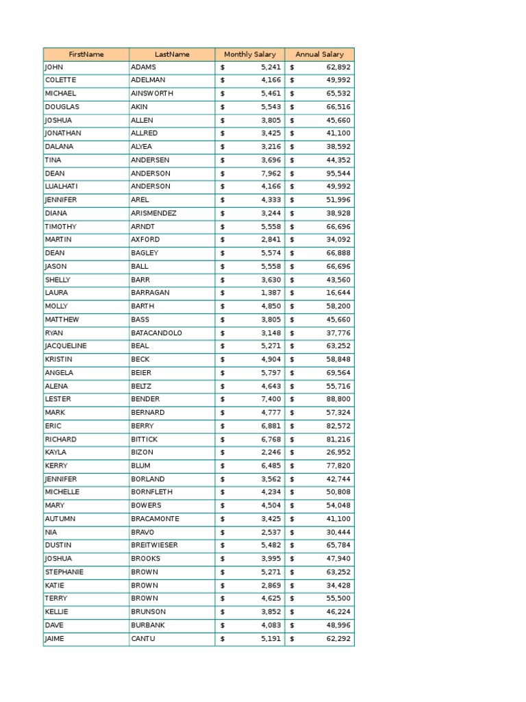 Polk County Salaries PDF