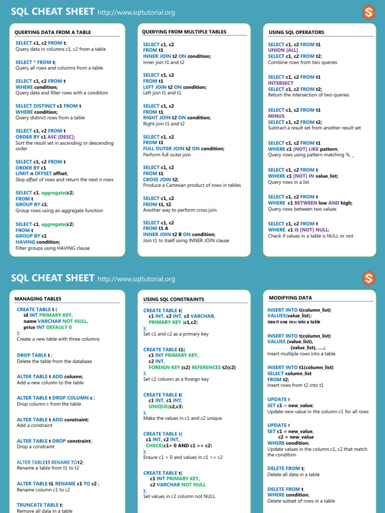 SQL Cheat Sheet | Table (Database) | Software Design