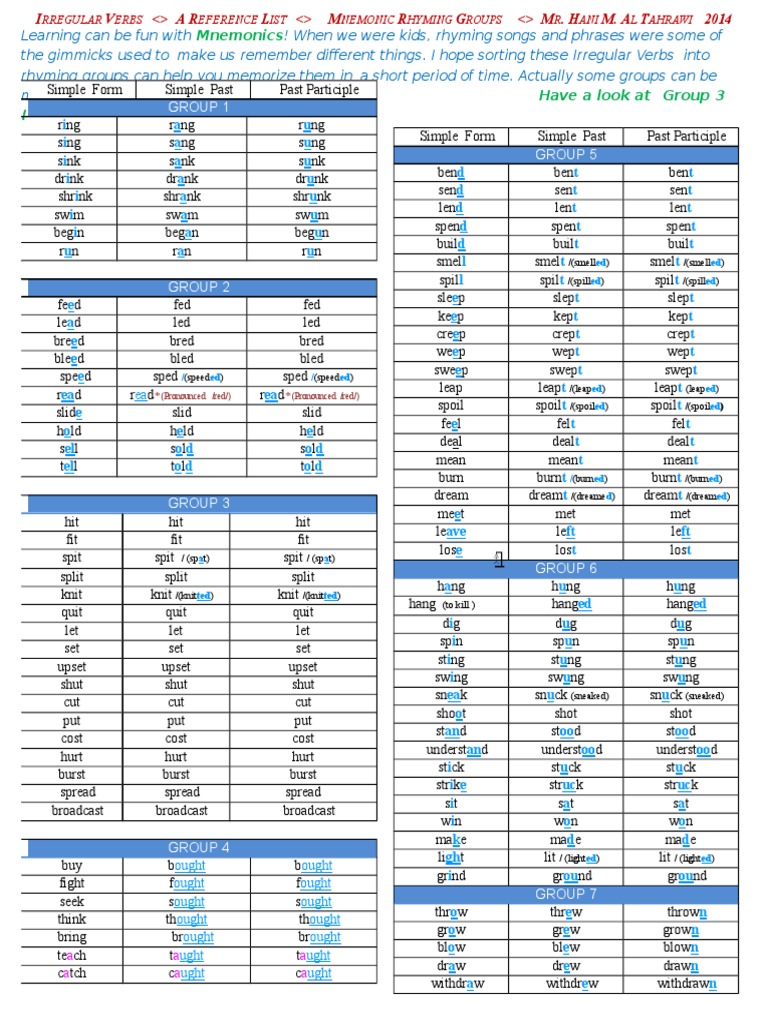 Irregular Verbs Mnemonic Rhyming Groups February | PDF | Grammatical ...