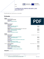 Oferta Ordinario Clasificada Por Provincia Concello 2016 17