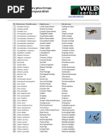 BTO Bird Species Codes List | PDF
