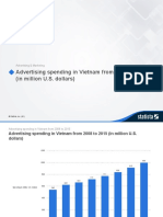 Advertising spending in vietnam from 2008 to 2015