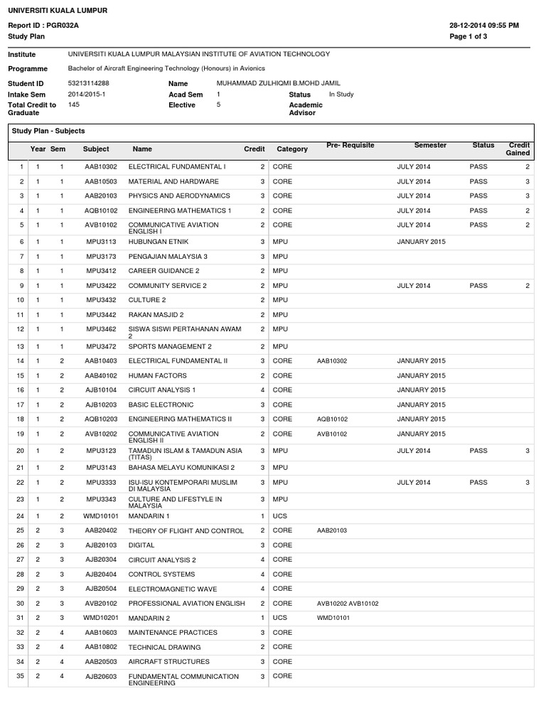 Oracle Report | PDF | Malaysia