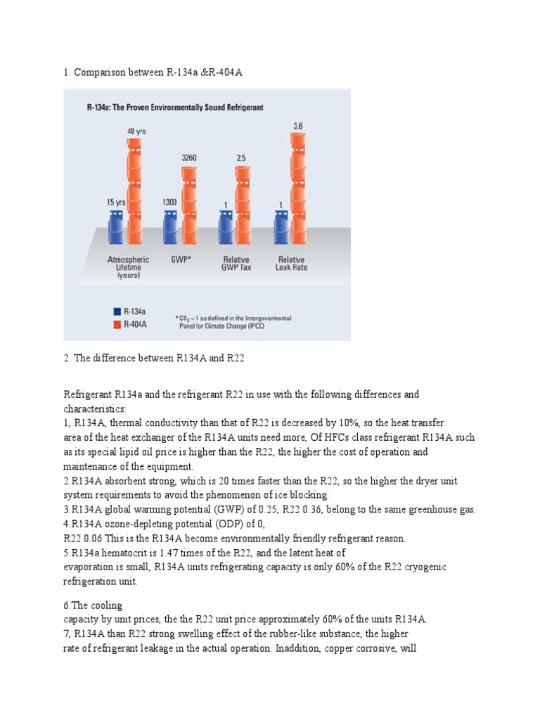 Refrigerant comparison Gas Compressor Engineering Thermodynamics