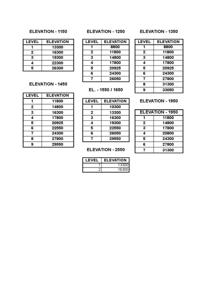 Elevation Levels and Measurements Data | PDF