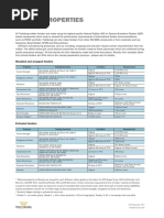 Rubber Elements Properties